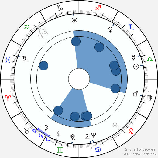 Naďa Hejná horoscope, astrology, sign, zodiac, date of birth, instagram
