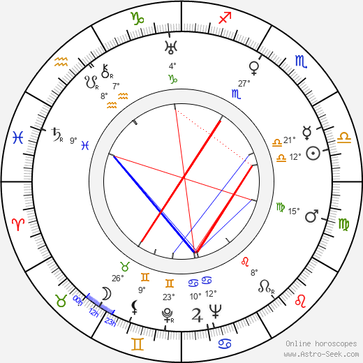 Naďa Hejná birth chart, biography, wikipedia 2023, 2024