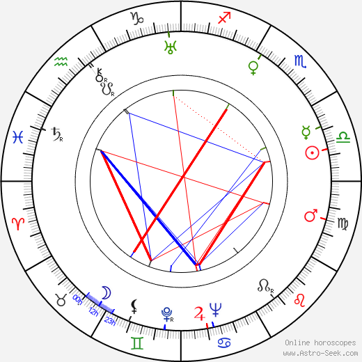 Naďa Hejná birth chart, Naďa Hejná astro natal horoscope, astrology