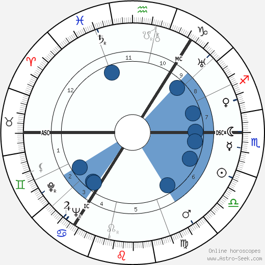 Patrick Carraher wikipedia, horoscope, astrology, instagram
