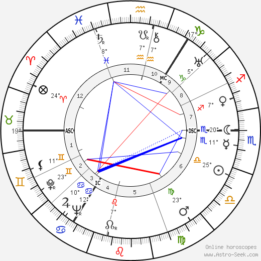 Patrick Carraher birth chart, biography, wikipedia 2024, 2025