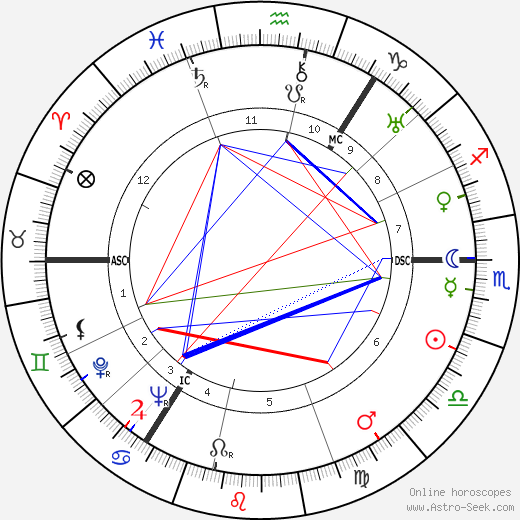 Patrick Carraher birth chart, Patrick Carraher astro natal horoscope, astrology