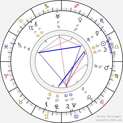 Philip Harben birth chart, biography, wikipedia 2024, 2025