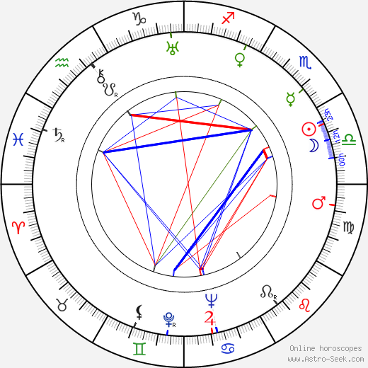 Philip Harben birth chart, Philip Harben astro natal horoscope, astrology