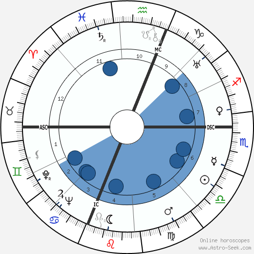 Piero Taruffi Oroscopo, astrologia, Segno, zodiac, Data di nascita, instagram