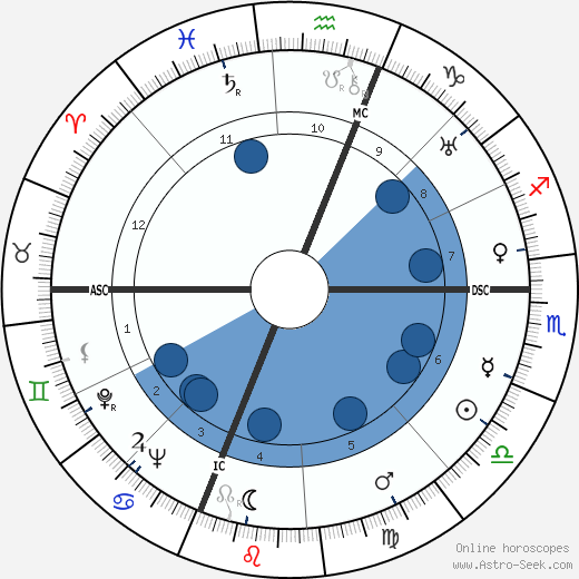 Piero Taruffi wikipedia, biography, birth chart, instagram Piero Taruffi wikipedia, horoscope, astrology, instagram