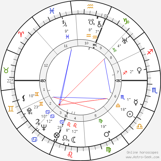 Piero Taruffi birth chart, biography, wikipedia 2024, 2025