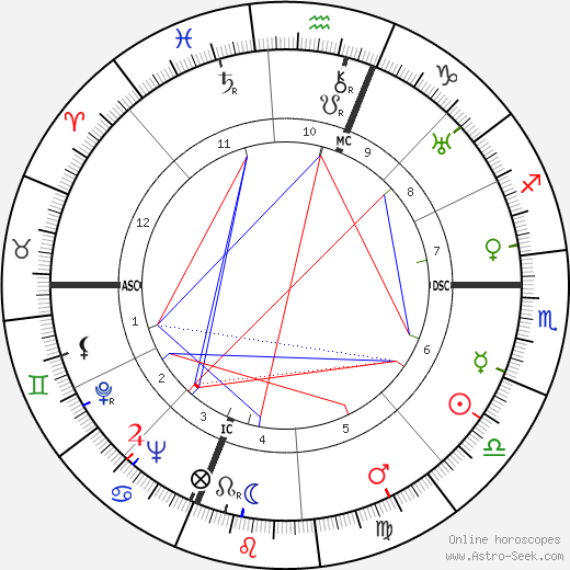 Piero Taruffi birth chart, Piero Taruffi astro natal horoscope, astrology