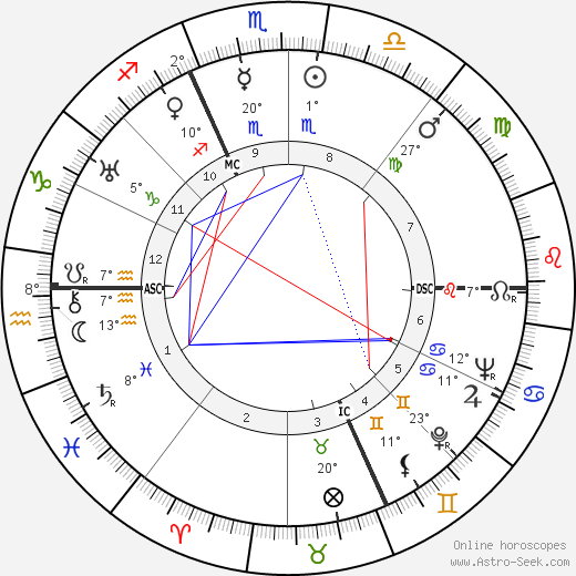 Primo Carnera birth chart, biography, wikipedia 2023, 2024