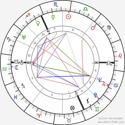 Primo Carnera birth chart, Primo Carnera astro natal horoscope, astrology