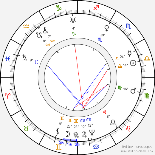 René Cardona birth chart, biography, wikipedia 2022, 2023