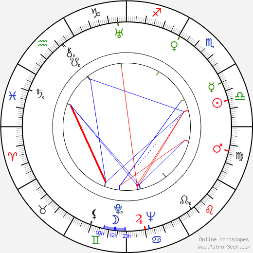 René Cardona birth chart, René Cardona astro natal horoscope, astrology