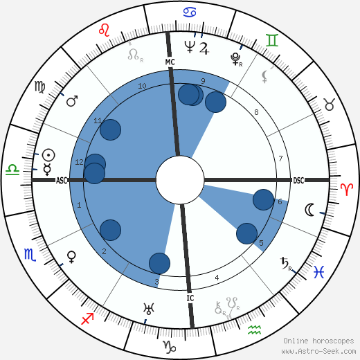 Robert Vattier wikipedia, biography, birth chart, instagram Robert Vattier wikipedia, horoscope, astrology, instagram