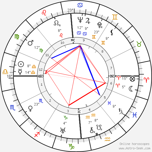 Robert Vattier birth chart, biography, wikipedia 2023, 2024