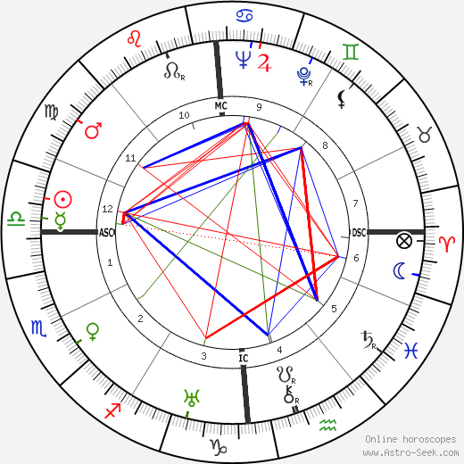 Robert Vattier birth chart, Robert Vattier astro natal horoscope, astrology