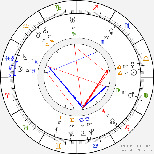 Sachin Dev Burman birth chart, biography, wikipedia 2023, 2024