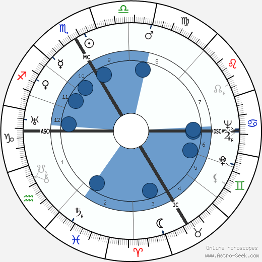 Sigfried Steiner horoscope, astrology, sign, zodiac, date of birth, instagram