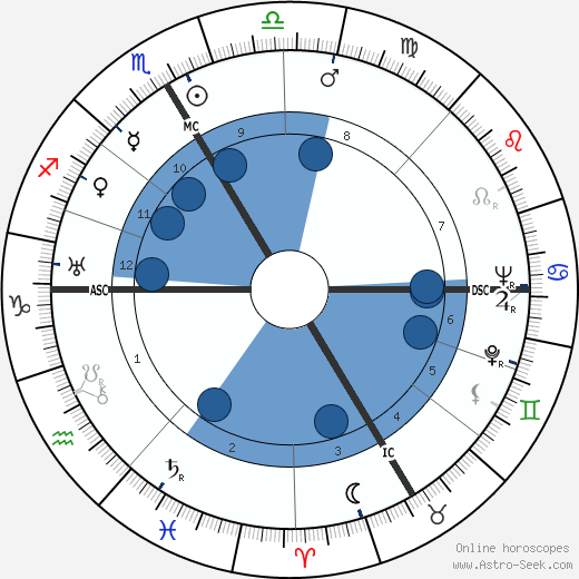 Sigfried Steiner wikipedia, horoscope, astrology, instagram