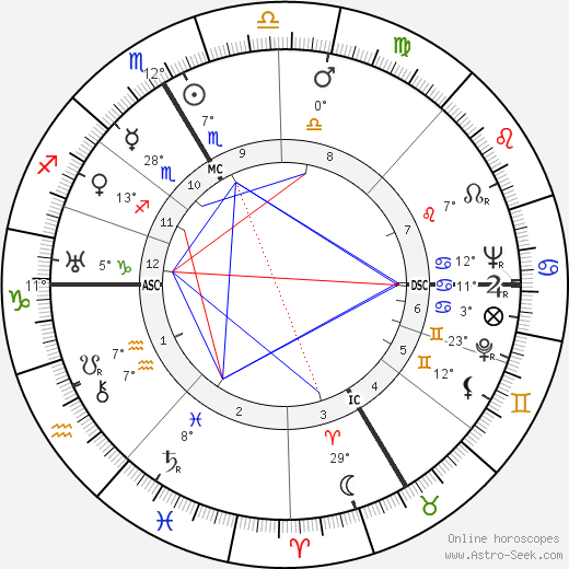 Sigfried Steiner birth chart, biography, wikipedia 2024, 2025