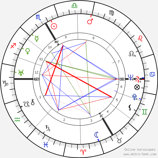 Sigfried Steiner birth chart, Sigfried Steiner astro natal horoscope, astrology