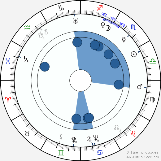 Štefan Hoza wikipedia, horoscope, astrology, instagram