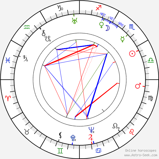 Štefan Hoza birth chart, Štefan Hoza astro natal horoscope, astrology