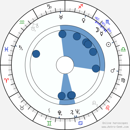 Tui Bow horoscope, astrology, sign, zodiac, date of birth, instagram