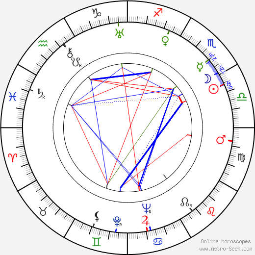 Valerie Boothby birth chart, Valerie Boothby astro natal horoscope, astrology