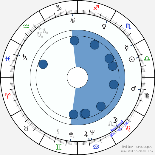 Vieno Johannes Sukselainen horoscope, astrology, sign, zodiac, date of birth, instagram