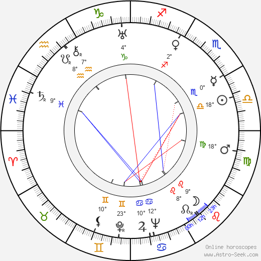 Vieno Johannes Sukselainen birth chart, biography, wikipedia 2024, 2025