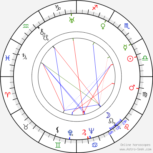 Vieno Johannes Sukselainen birth chart, Vieno Johannes Sukselainen astro natal horoscope, astrology