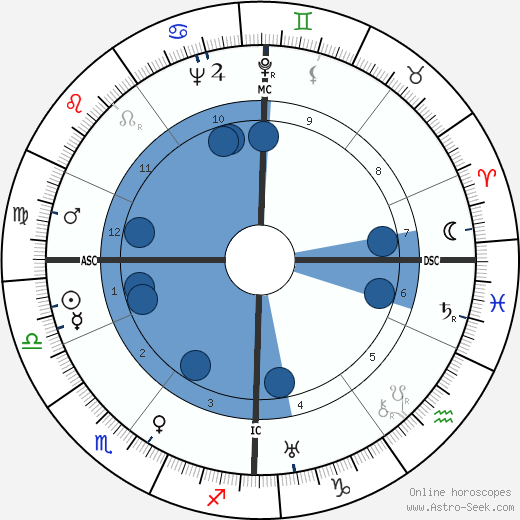 Willie Ley wikipedia, biography, birth chart, instagram Willie Ley wikipedia, horoscope, astrology, instagram