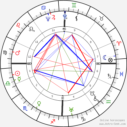 Willie Ley birth chart, Willie Ley astro natal horoscope, astrology