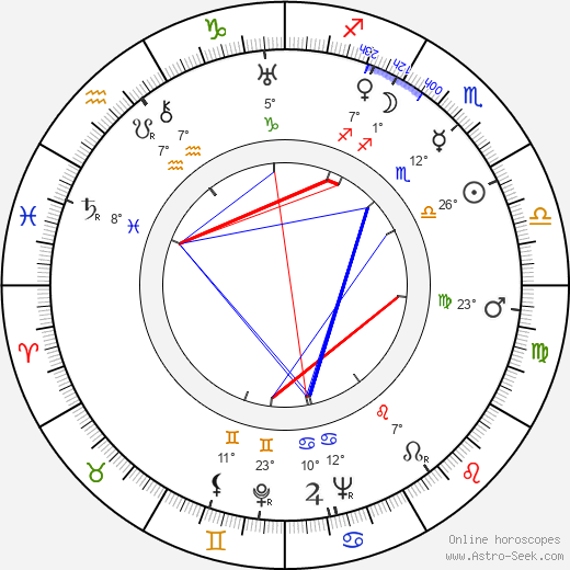 Winifred Watson birth chart, biography, wikipedia 2024, 2025