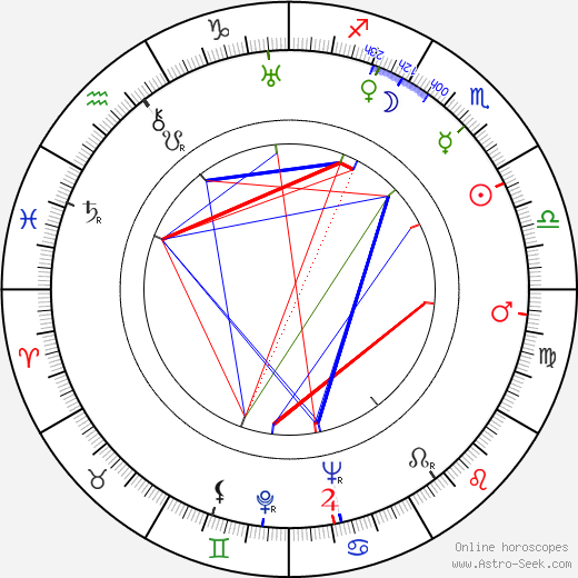Winifred Watson birth chart, Winifred Watson astro natal horoscope, astrology