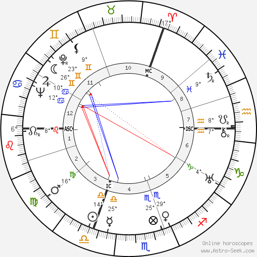 Wolfgang Staudte birth chart, biography, wikipedia 2024, 2025