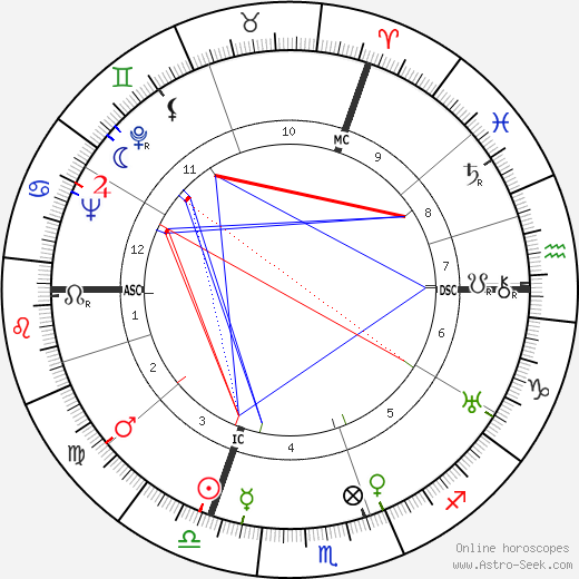 Wolfgang Staudte birth chart, Wolfgang Staudte astro natal horoscope, astrology