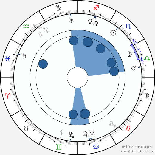Andrei Abrikosov horoscope, astrology, sign, zodiac, date of birth, instagram