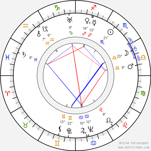 Andrei Abrikosov birth chart, biography, wikipedia 2023, 2024