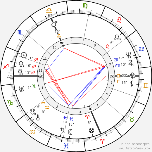 Andreina Pagnani birth chart, biography, wikipedia 2023, 2024