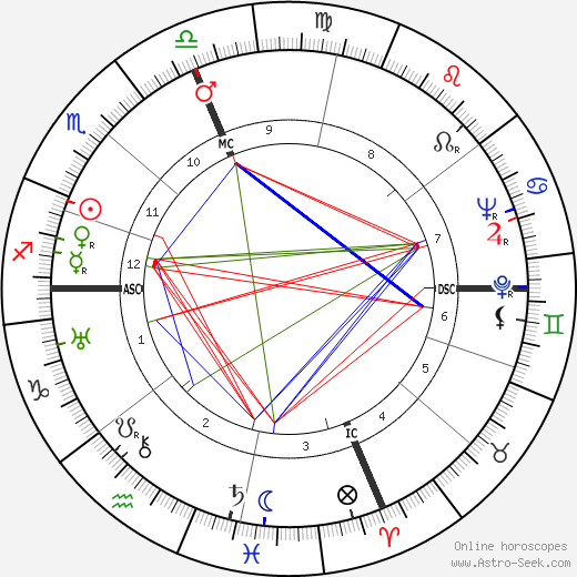 Andreina Pagnani birth chart, Andreina Pagnani astro natal horoscope, astrology