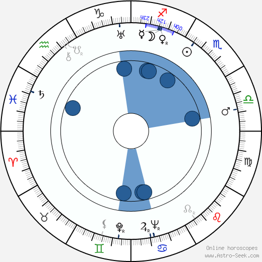 Betty Bronson wikipedia, horoscope, astrology, instagram