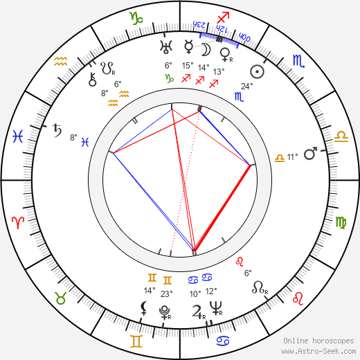 Betty Bronson birth chart, biography, wikipedia 2023, 2024