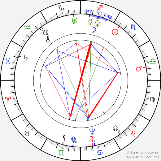 Betty Bronson birth chart, Betty Bronson astro natal horoscope, astrology