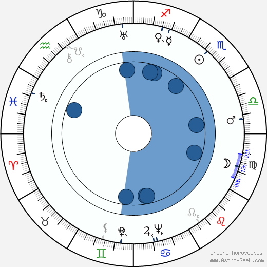 Brother Theodore wikipedia, biography, birth chart, instagram Brother Theodore wikipedia, horoscope, astrology, instagram