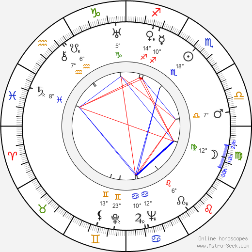 Brother Theodore birth chart, biography, wikipedia 2024, 2025