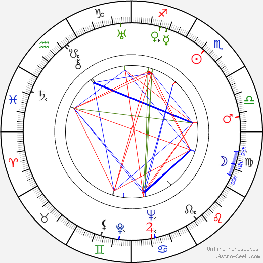 Brother Theodore birth chart, Brother Theodore astro natal horoscope, astrology