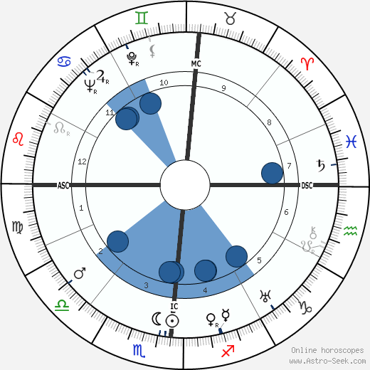 Edward A. Wagner wikipedia, horoscope, astrology, instagram