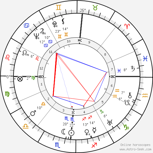 Edward A. Wagner birth chart, biography, wikipedia 2024, 2025