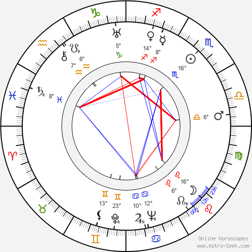 Erik Lindström birth chart, biography, wikipedia 2023, 2024